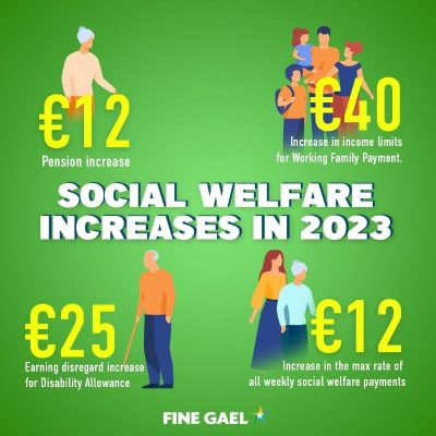 Budget 2023 Welfare Increases