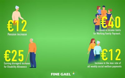 Mnstr Humphreys announces over €1 Billion in new Social Protection improvements