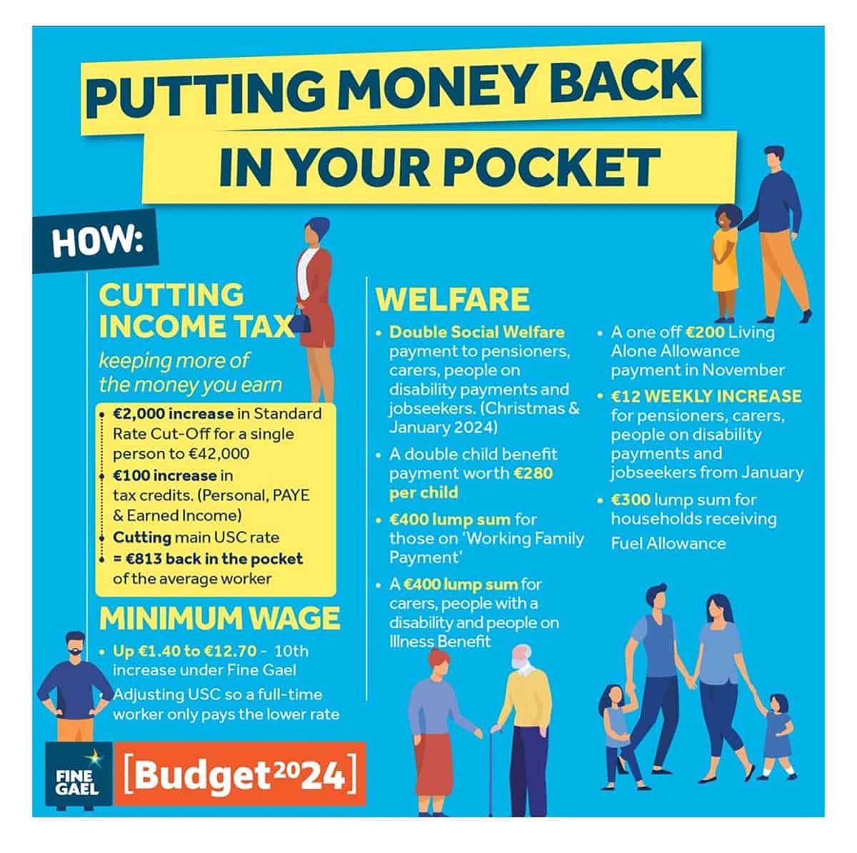 Budget 2024 Putting Money Back In Your Pocket
